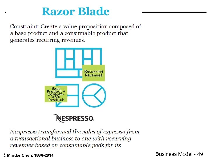 © Minder Chen, 1996 -2014 Business Model - 49 