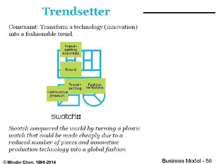 © Minder Chen, 1996 -2014 Business Model - 50 