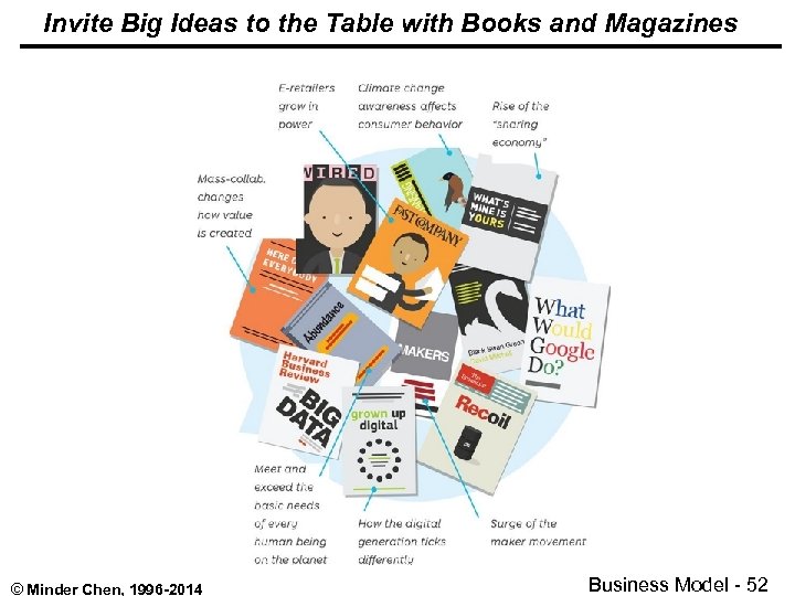 Invite Big Ideas to the Table with Books and Magazines © Minder Chen, 1996