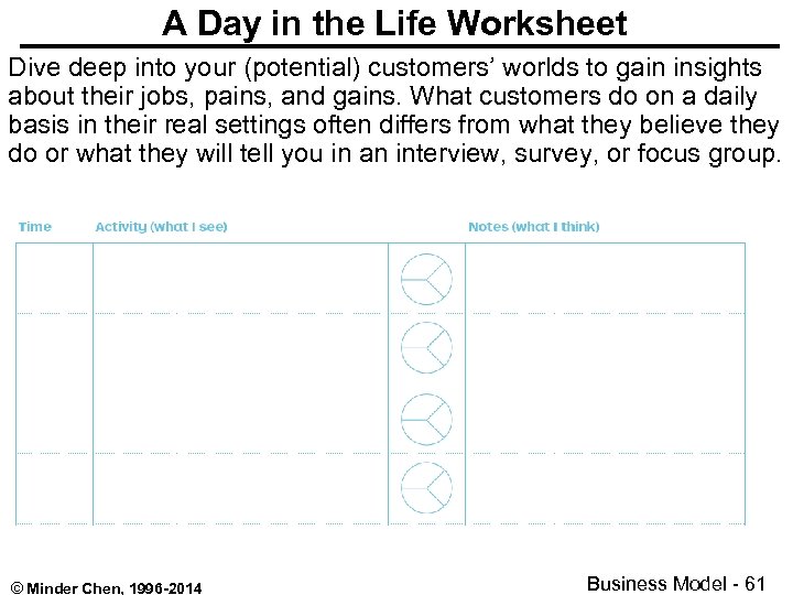  A Day in the Life Worksheet Dive deep into your (potential) customers’ worlds