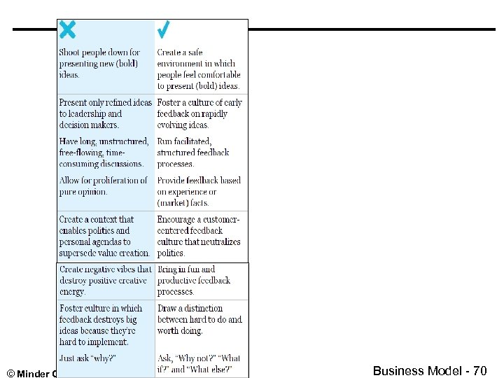 © Minder Chen, 1996 -2014 Business Model - 70 