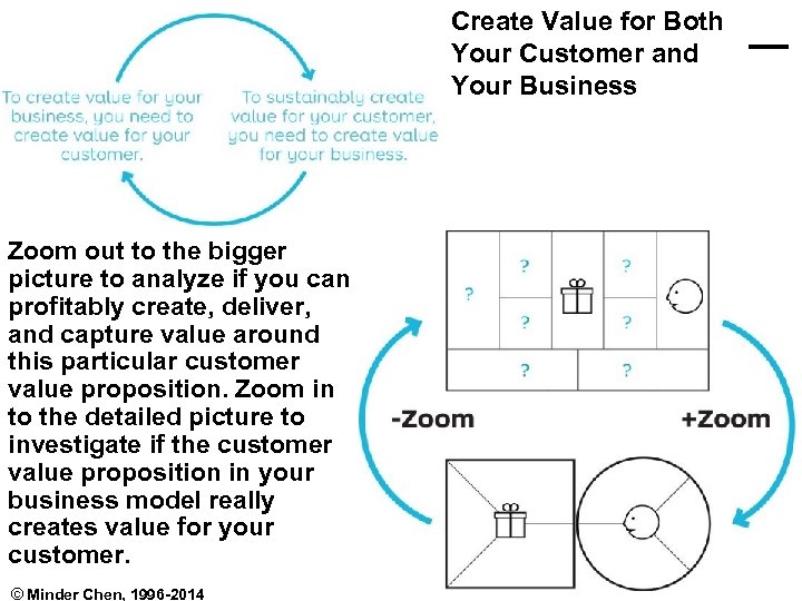 Create Value for Both Your Customer and Your Business Zoom out to the bigger