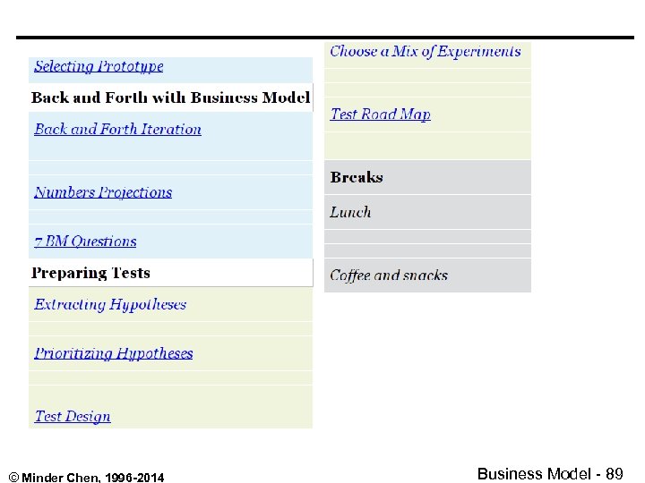 © Minder Chen, 1996 -2014 Business Model - 89 
