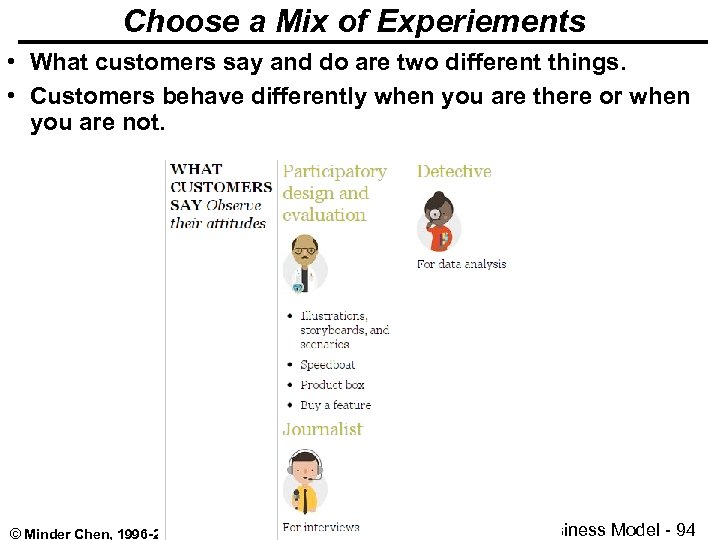 Choose a Mix of Experiements • What customers say and do are two different