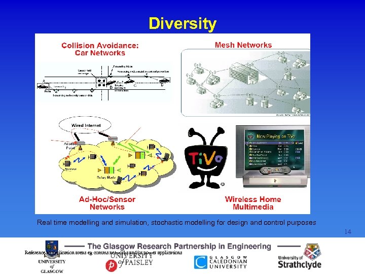 Diversity Real time modelling and simulation, stochastic modelling for design and control purposes 14