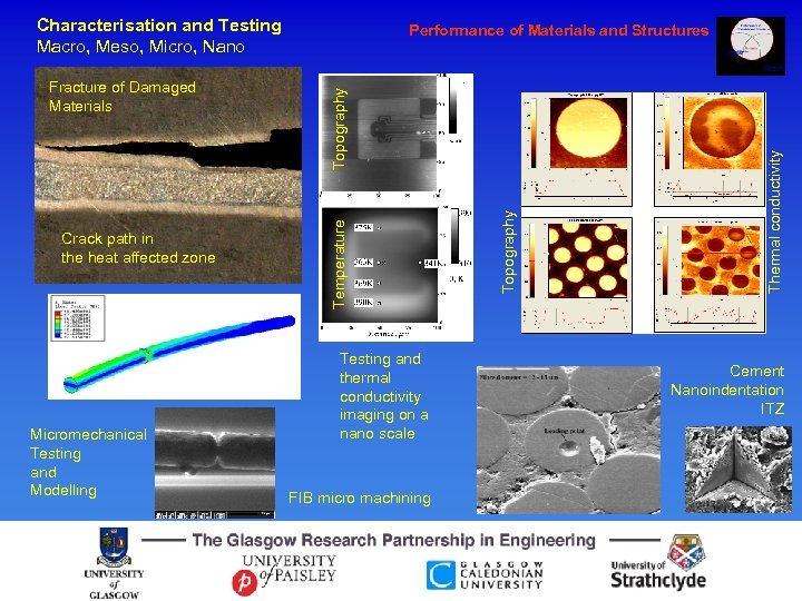 Characterisation and Testing Macro, Meso, Micro, Nano Micromechanical Testing and Modelling FIB micro machining