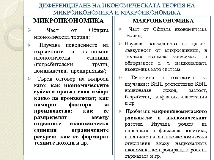 ДИФЕРЕНЦИРАНЕ НА ИКОНОМИЧЕСКАТА ТЕОРИЯ НА МИКРОИКОНОМИКА И МАКРОИКОНОМИКА МИКРОИКОНОМИКА Част от Общата икономическа теория;
