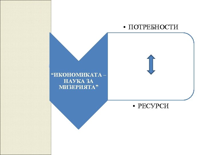  • ПОТРЕБНОСТИ “ИКОНОМИКАТА – НАУКА ЗА МИЗЕРИЯТА” • РЕСУРСИ 