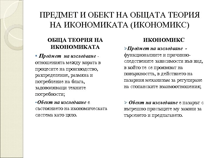 ПРЕДМЕТ И ОБЕКТ НА ОБЩАТА ТЕОРИЯ НА ИКОНОМИКАТА (ИКОНОМИКС) ОБЩА ТЕОРИЯ НА ИКОНОМИКАТА §