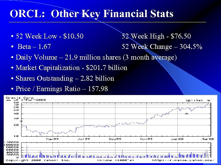 ORCL: Other Key Financial Stats • 52 Week Low - $10. 50 52 Week