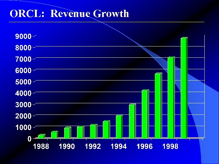 ORCL: Revenue Growth 