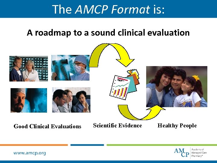 The AMCP Format is: A roadmap to a sound clinical evaluation Good Clinical Evaluations