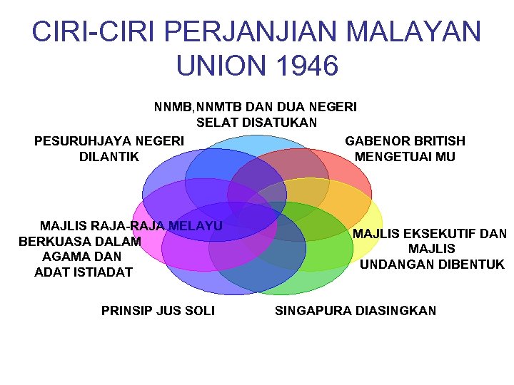 Ciri Ciri Perjanjian Malayan Union