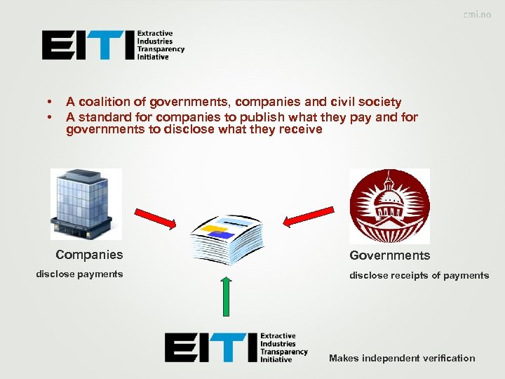  • • A coalition of governments, companies and civil society A standard for