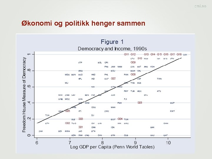 Økonomi og politikk henger sammen 