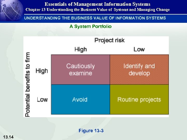 Essentials of Management Information Systems Chapter 13 Understanding the Business Value of Systems and