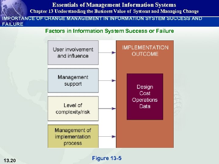 Essentials of Management Information Systems Chapter 13 Understanding the Business Value of Systems and