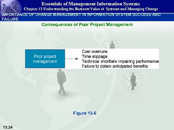 Essentials of Management Information Systems Chapter 13 Understanding the Business Value of Systems and