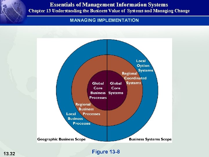 Essentials of Management Information Systems Chapter 13 Understanding the Business Value of Systems and