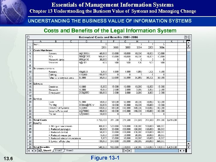 Essentials of Management Information Systems Chapter 13 Understanding the Business Value of Systems and