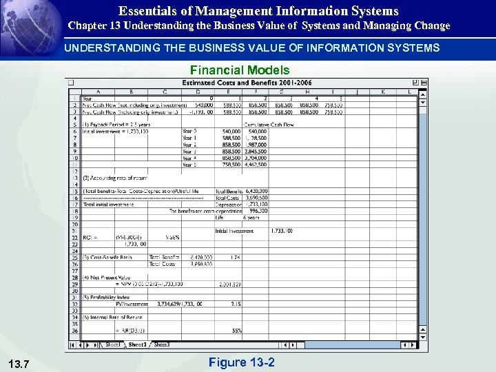 Essentials of Management Information Systems Chapter 13 Understanding the Business Value of Systems and