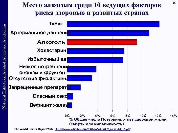 National Institute on Alcohol Abuse and lcoholism National Institute on Alcohol Abuse and AAlcoholism