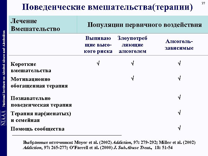 National Institute on Alcohol Abuse and Alcoholism Поведенческие вмешательства(терапии) Лечение Вмешательство Популяции первичного воздействия