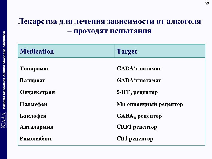 National Institute on Alcohol Abuse and Alcoholism 39 Лекарства для лечения зависимости от алкоголя
