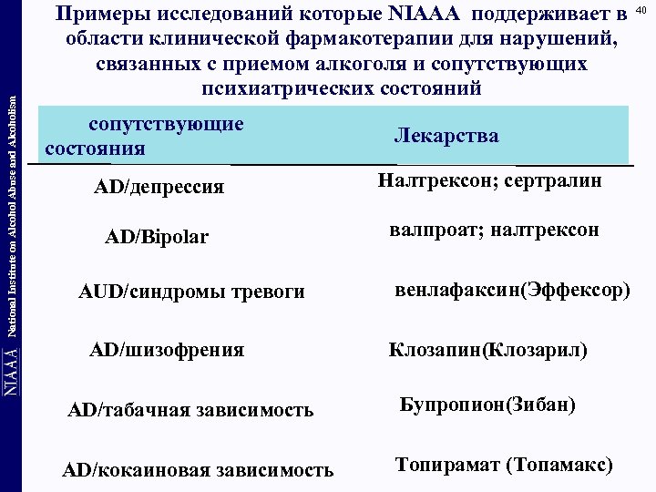 National Institute on Alcohol Abuse and Alcoholism Примеры исследований которые NIAAA поддерживает в области
