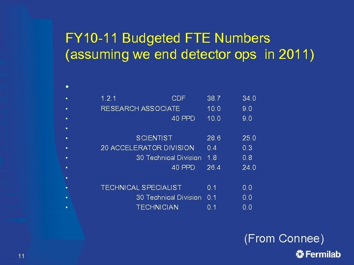 FY 10 -11 Budgeted FTE Numbers (assuming we end detector ops in 2011) •