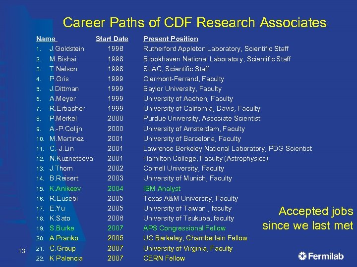 Career Paths of CDF Research Associates Name Start Date Present Position 1. J. Goldstein