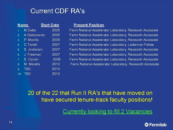 Current CDF RA’s Name Start Date Present Position M. Datta 2005 2. A. Golossanov