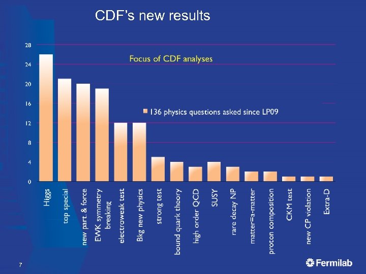 CDF’s new results 7 