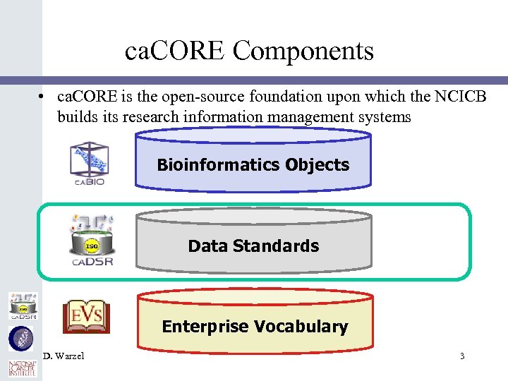 ca. CORE Components • ca. CORE is the open-source foundation upon which the NCICB