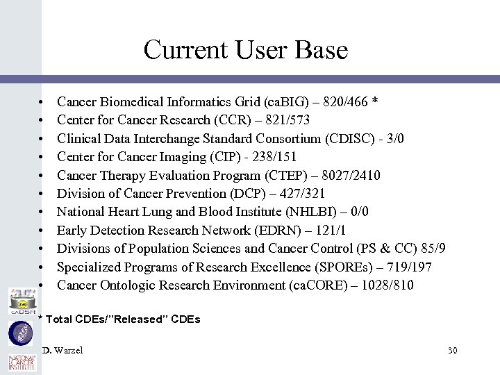 Current User Base • • • Cancer Biomedical Informatics Grid (ca. BIG) – 820/466