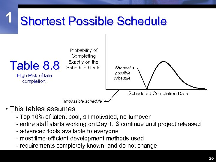 1 Shortest Possible Schedule Table 8. 8 Probability of Completing Exactly on the Scheduled