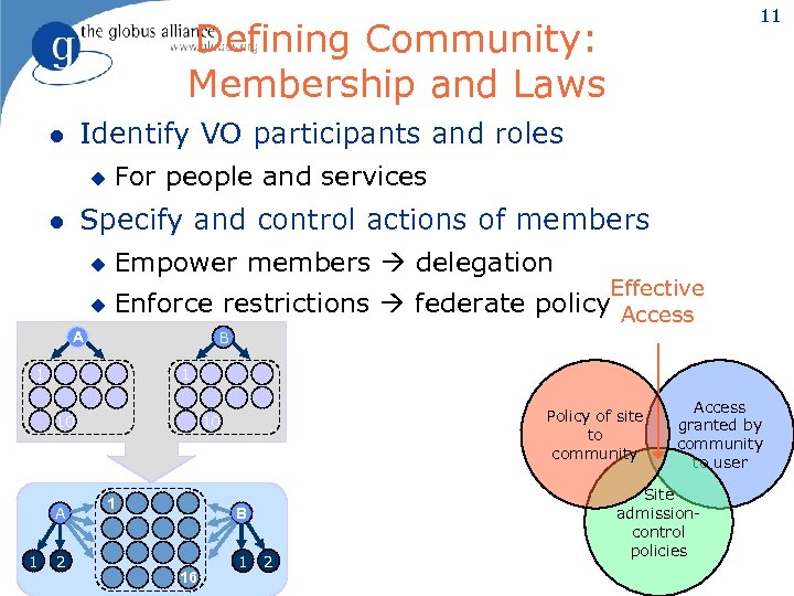 11 Defining Community: Membership and Laws Identify VO participants and roles l u For