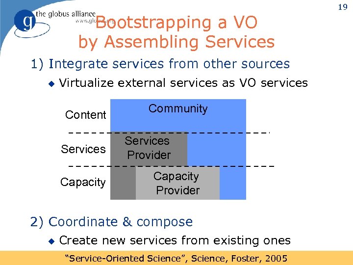 Bootstrapping a VO by Assembling Services 1) Integrate services from other sources u Virtualize