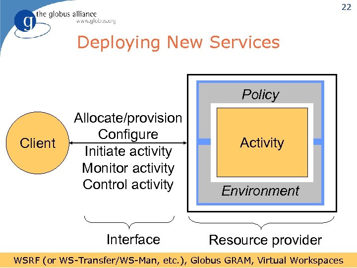 22 Deploying New Services Policy Client Allocate/provision Configure Initiate activity Monitor activity Control activity