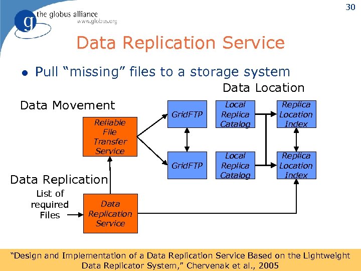 30 Data Replication Service l Pull “missing” files to a storage system Data Location