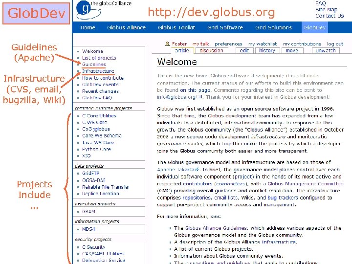 Glob. Dev Guidelines (Apache) Infrastructure (CVS, email, bugzilla, Wiki) Projects Include … http: //dev.