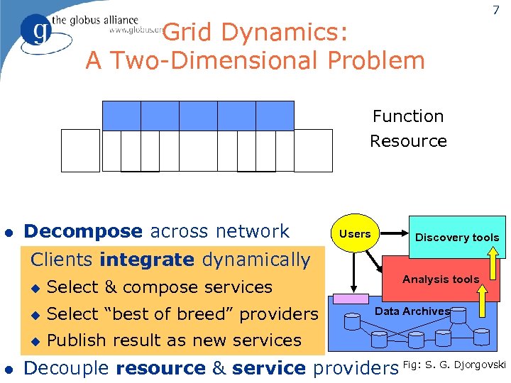 Grid Dynamics: A Two-Dimensional Problem 7 Function Resource l Decompose across network Users Discovery