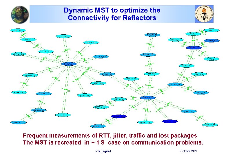 Dynamic MST to optimize the Connectivity for Reflectors Frequent measurements of RTT, jitter, traffic