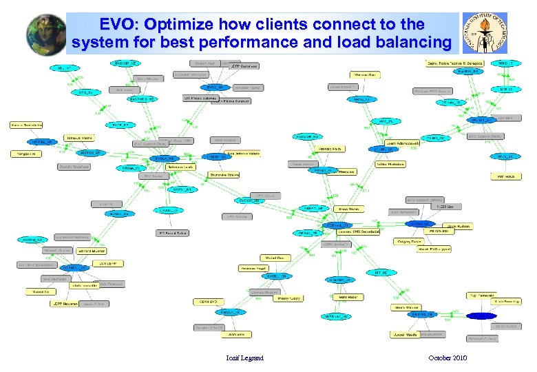 EVO: Optimize how clients connect to the system for best performance and load balancing