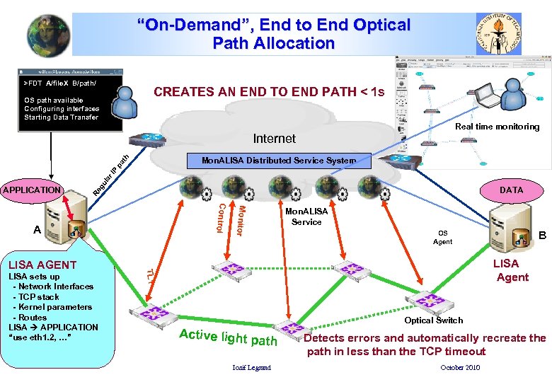 “On-Demand”, End to End Optical Path Allocation >FDT A/file. X B/path/ CREATES AN END