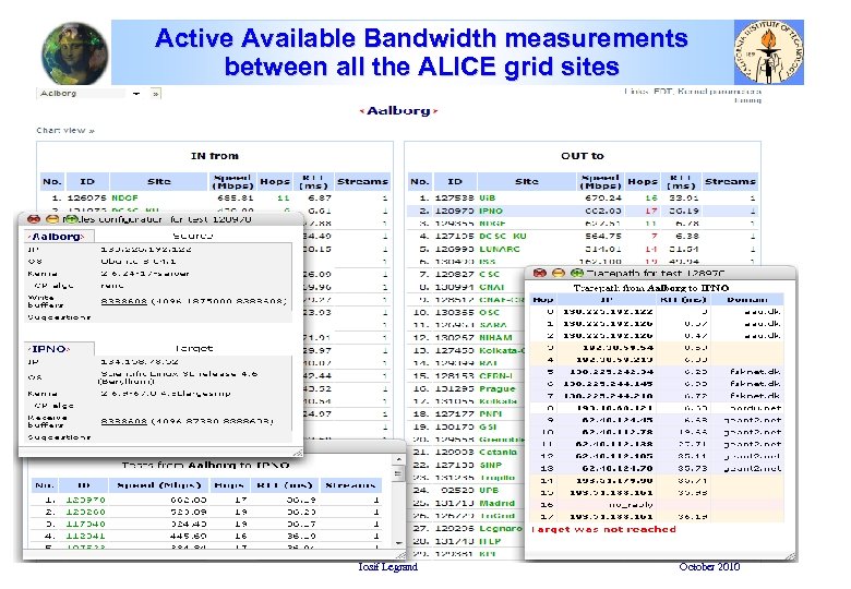 Active Available Bandwidth measurements between all the ALICE grid sites Iosif Legrand October 2010