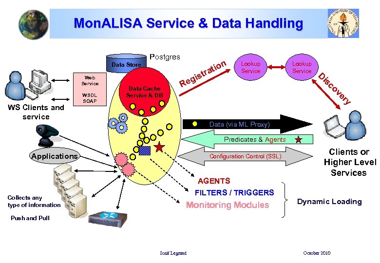 Mon. ALISA Service & Data Handling Postgres n Data Store Web Service WS Clients