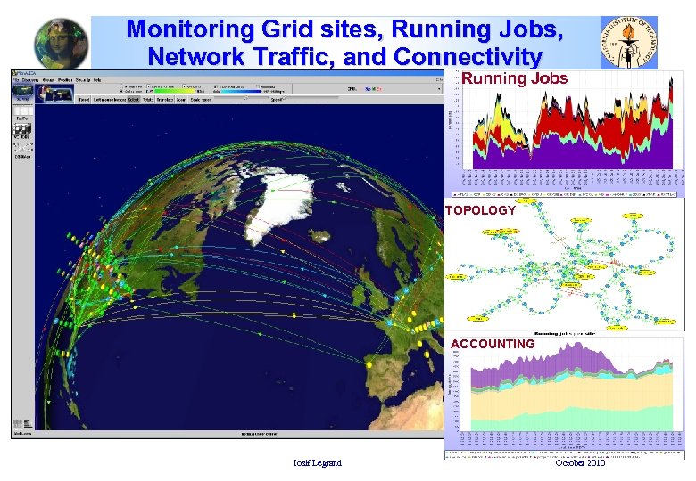Monitoring Grid sites, Running Jobs, Network Traffic, and Connectivity Running Jobs JOBS TOPOLOGY ACCOUNTING