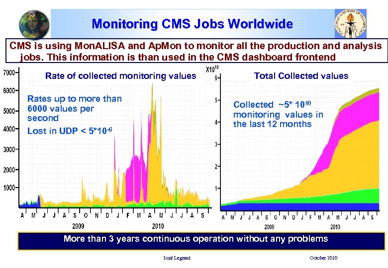Monitoring CMS Jobs Worldwide CMS is using Mon. ALISA and Ap. Mon to monitor