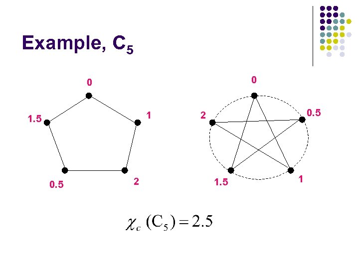 Example, C 5 0 0 1 1. 5 0. 5 2 1. 5 1